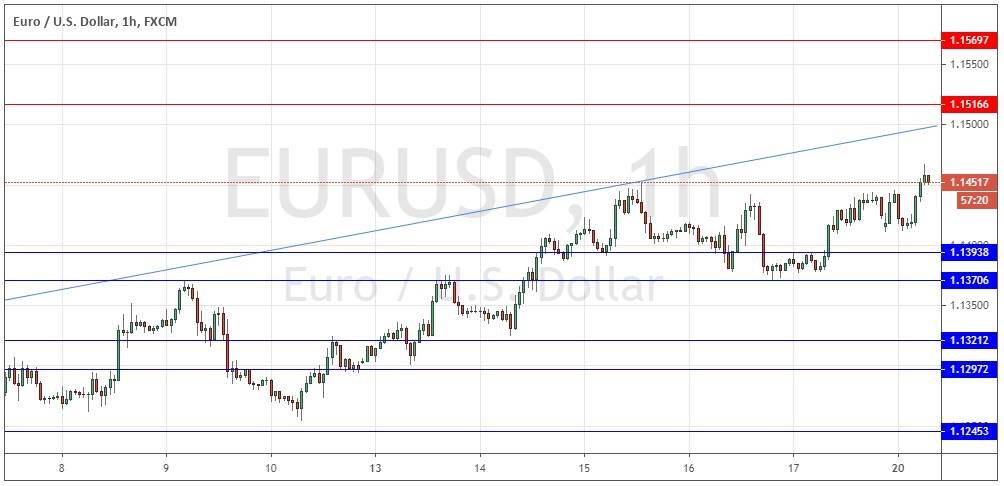 Señal Forex del Par EUR/USD